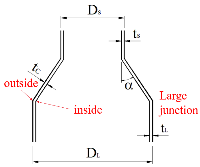 Cone geometry sketch